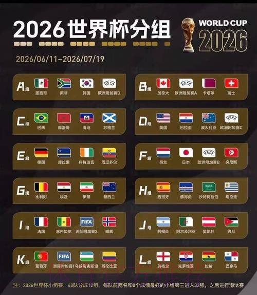 2026世界杯小组赛积分网站 2026世界杯小组赛积分网站