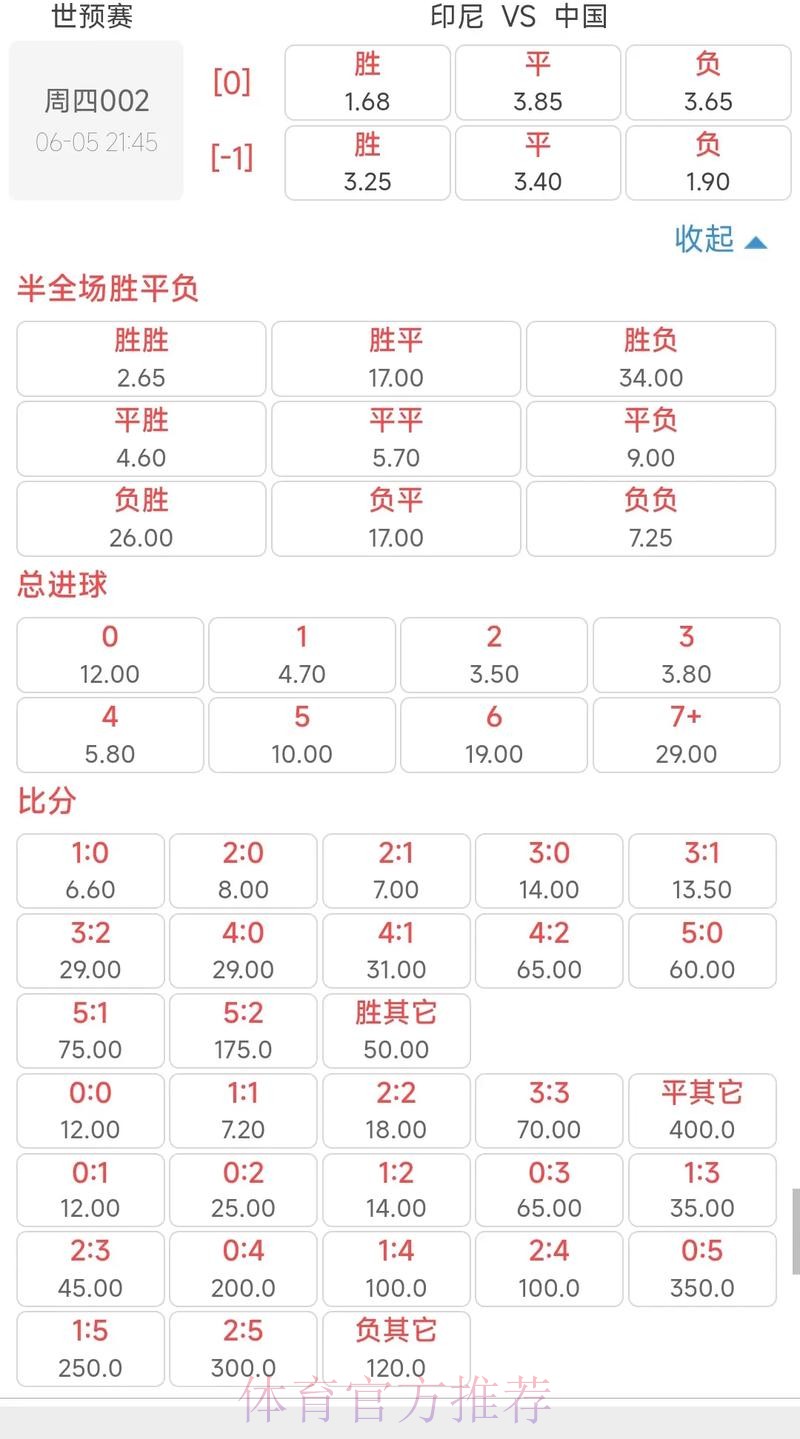 基于世界杯竞猜平台的赛事赔率研究方法
